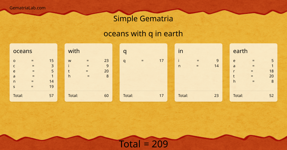 oceans with q in earth in simple Gematria